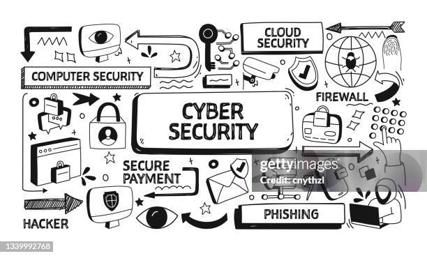 Siber Güvenlikte Yeni Nesil Tehditler: Kuantum Hesaplama Etkisi